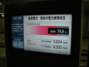 東京各大車站都可看到「現在電力使用量」的液晶顯示。