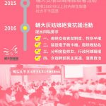 輔大灰姑娘絕食抗議四大訴求,均獲得校方正面回應。取自輔大灰姑娘臉書